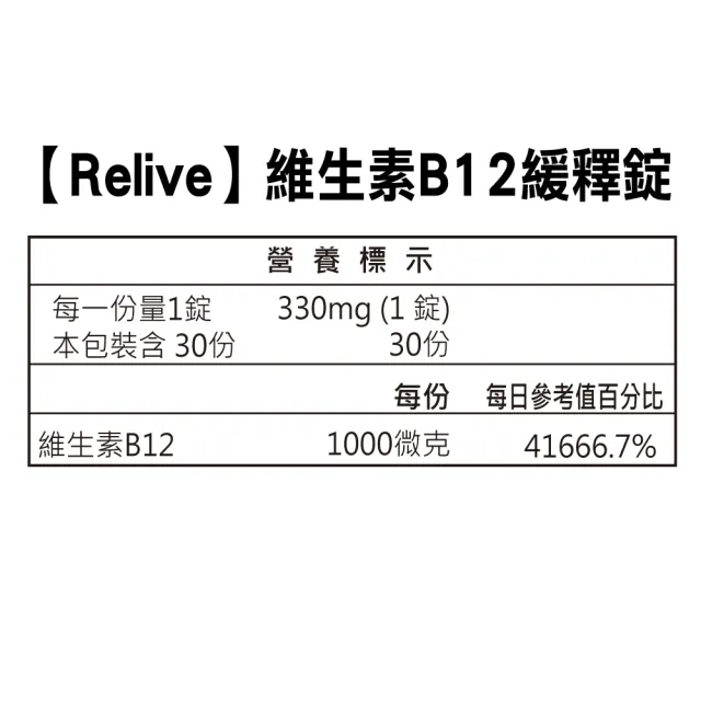 【RELIVE】高單位維生素B12緩釋錠3盒組(30錠/盒 主任醫師推薦-1000ug高含量B12 素食可食 神經系統健康)