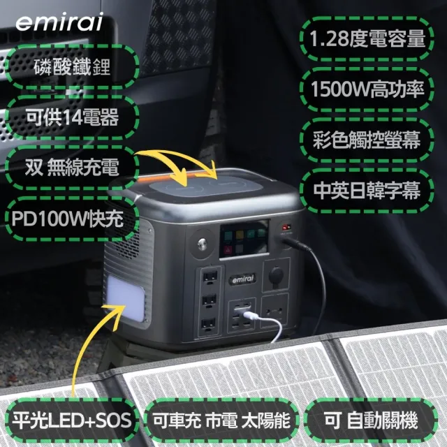 【MIRENEX】emirai次世代行動電站1500W+120W太陽能板組-太空灰(戶外防災露營儲能電站/安全耐用磷酸鐵鋰)