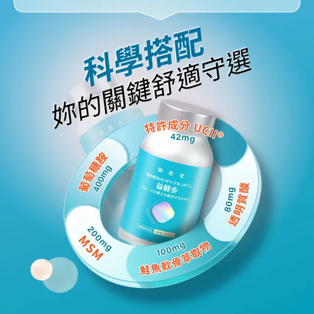 【御熹堂】益健步 雞軟骨萃取專利UC-II+葡萄糖胺6入組(一入60顆、21項特許專利、專科醫師推薦)
