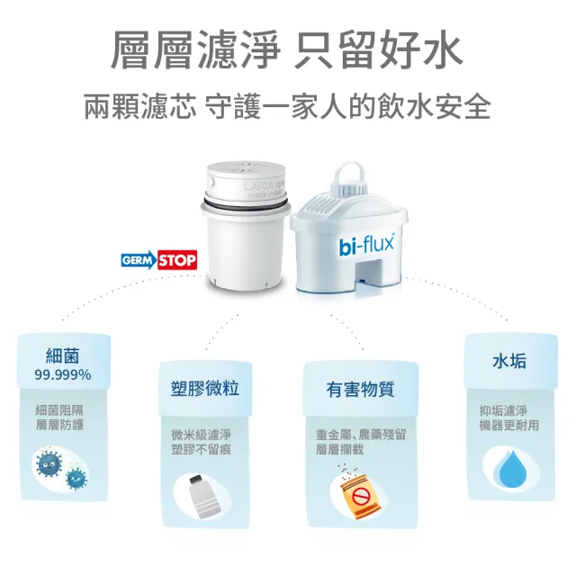 【LAICA 萊卡】3L除菌濾水冰溫瞬熱開飲機(半年份雙流濾芯+1年份除菌濾芯)