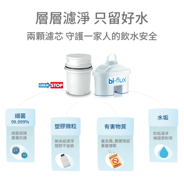【LAICA 萊卡】全域溫控瞬熱飲水機IWHBB00(附贈濾芯)