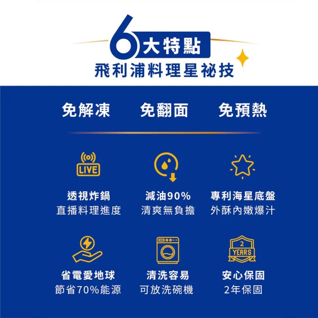 【Philips 飛利浦】星樂視透視海星氣炸鍋6.2L_NA231/00