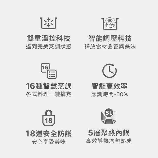 【Philips 飛利浦】智慧萬用電子鍋/壓力鍋/萬用鍋_HD2140_白小萬