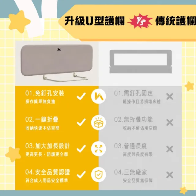【KIDS PARK】升級款U型折疊床圍 150公分長度一組 (送手提袋/旅行床圍/床護欄/床圍欄/防掉落/成人老人適用)