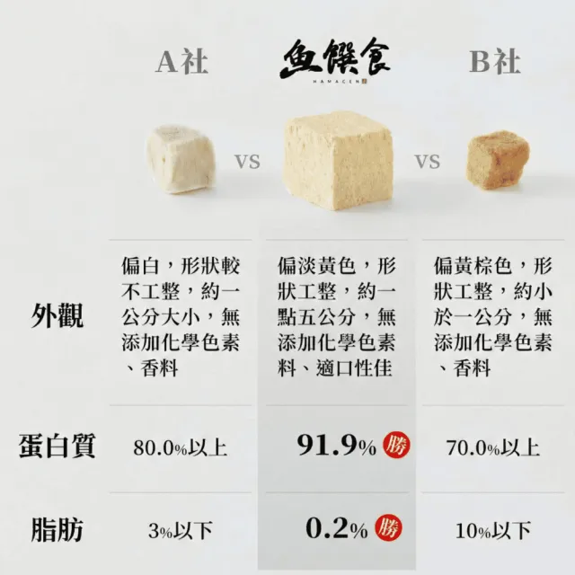 【魚饌食】原肉凍乾 100%鮪魚 1kg(天然原肉 寵物零食 貓零食 狗零食 凍乾 犬貓適用)