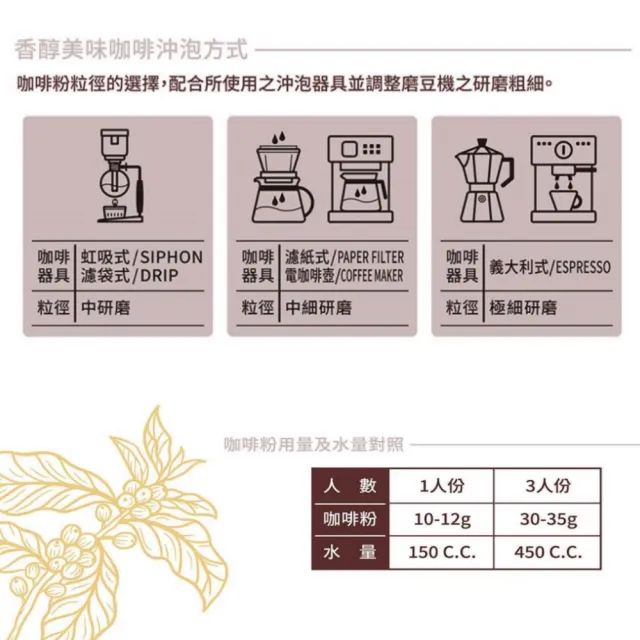 【UCC】職人の珈琲咖啡豆-金質重焙/經典/橙韻400g/包(風味圓潤飽滿順口易飲)