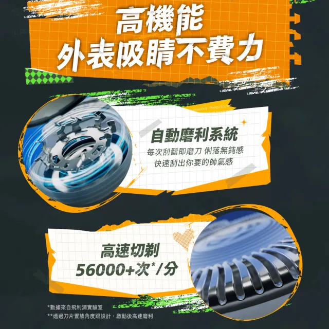 【Philips 飛利浦】S1882/02 潮流系列三刀頭電鬍刀 (IPX7防水/3D彈性貼面/自動磨利/官方直營)