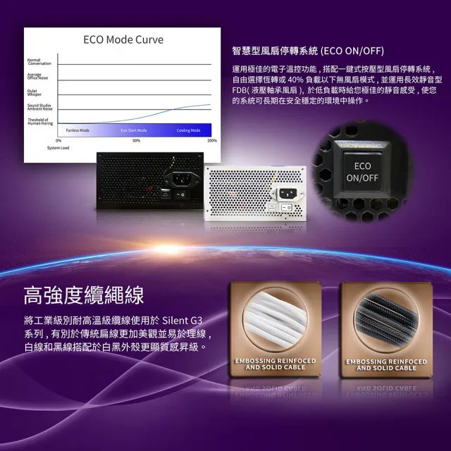 【KISS QUIET】凱斯克 Silent G3-純黑 650W-ATX 3.1(金牌 全模組 電源供應器  PCIE5.1)