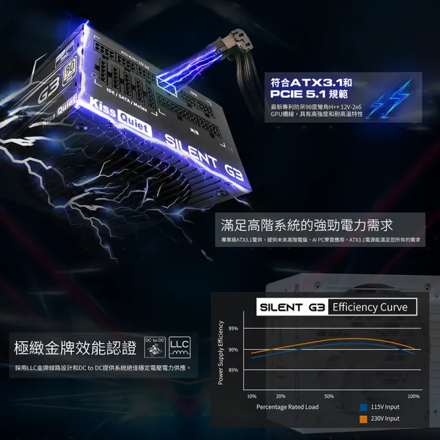 【KISS QUIET】凱斯克 Silent G3-純白 850W-ATX 3.1(金牌 全模組 電源供應器  PCIE5.1)