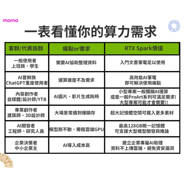 【ASUS 華碩】16吋NVIDIA RTX Spark N1X ProArt P16超算力筆電-銀(H7607BA/N1X-6144/128G/2TB/4K/W11P)