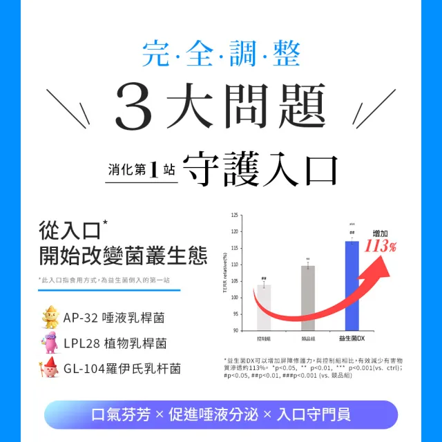 【Simply 新普利】日本專利益生菌DX 30包x8盒(阿滴推薦 300億活酵益生菌  孕婦兒童可食)