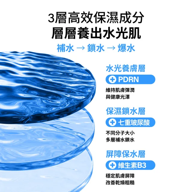 【MIRAE 未來美】專業院線PDRN水光膠囊噴霧 100mL x2