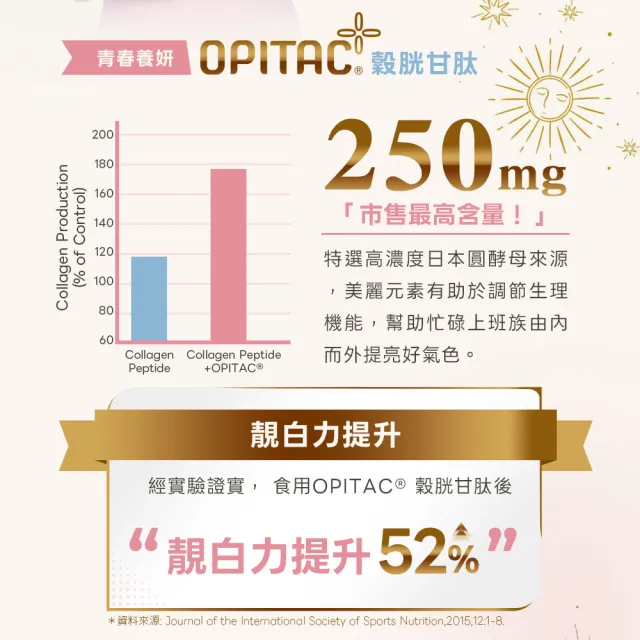 【日本味王】邵雨薇有感推薦粉潤對策膠囊20粒/盒(穀胱甘肽/玻尿酸/神經醯胺/粉X潤X亮)