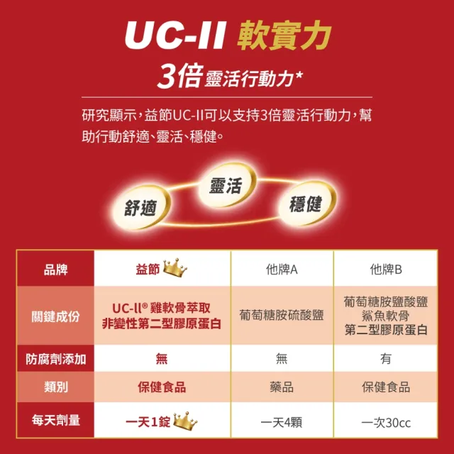【Move Free 益節】UC-II+鈣關鍵口嚼錠6瓶(共180錠 uc2/ucii/二型膠原蛋白/補鈣/關鍵/保健)