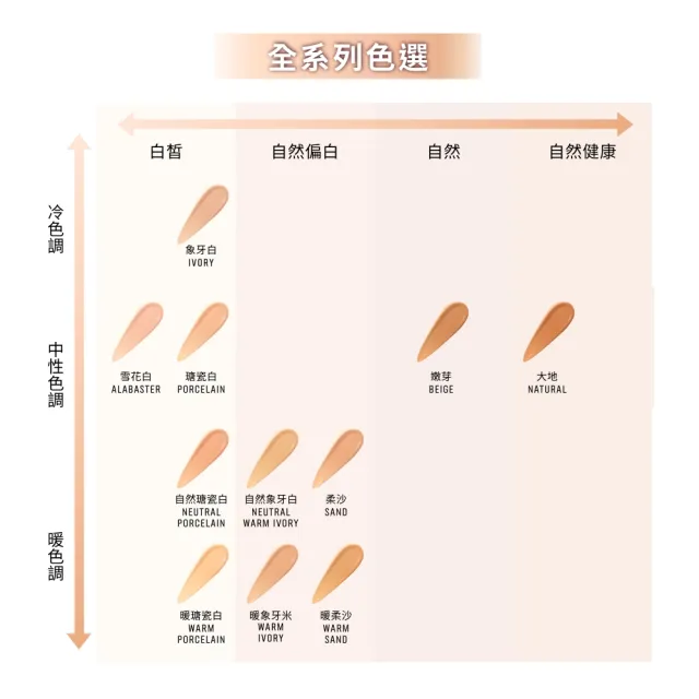【Bobbi Brown 芭比波朗】冬蟲夏草粉底定妝組(冬蟲夏草緞光精萃粉底液30ml+奢光蜜粉10g)