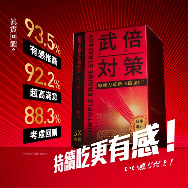【TAIZAKU 火星生技】武倍對策二入組 14包/盒(波多野結衣推薦 日本專利BNN蕉護活性 精胺酸 鋅 )