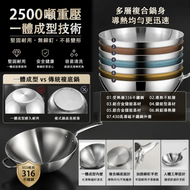 【銘利萊】炒菜鍋 316不鏽鋼炒鍋 煎鍋 加厚七層鋼 28cm煎炒鍋 無塗層無鉚釘 複合鍋 不挑爐灶