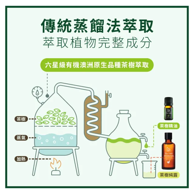 Bonnie House有機茶樹純露噴霧雙11搶購