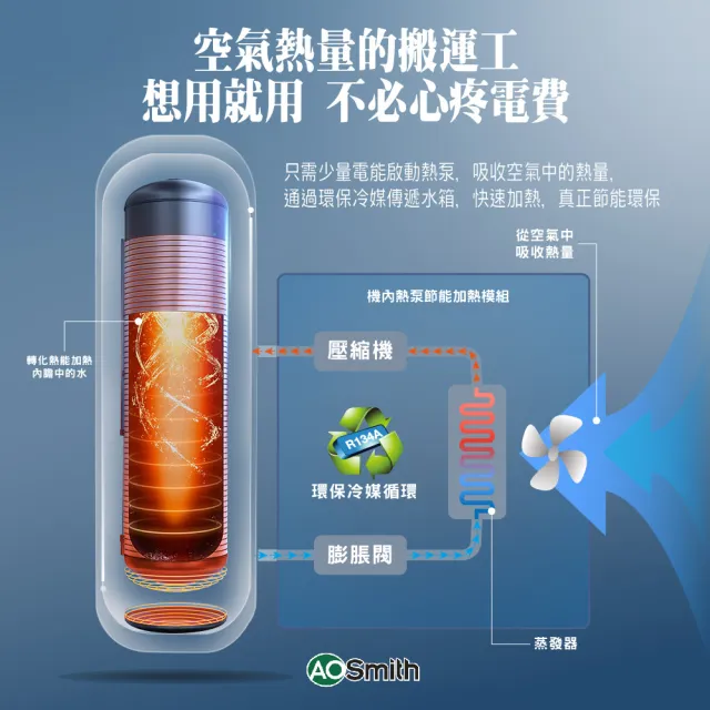 【A.O.Smith】AO史密斯 美國百年品牌 HPTU-50 超節能熱泵熱水器 機械式 190L-50加侖
