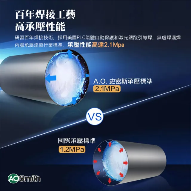 【A.O.Smith】AO史密斯 美國百年品牌 HPTU-80 超節能熱泵熱水器 機械式 300L-80加侖