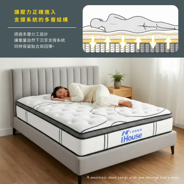 【IHouse】守護型護邊 雙大6尺強化8環獨立筒床墊 (加大床/真空壓縮捲床S2)