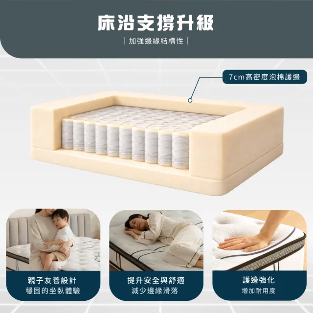 【IHouse】守護型護邊 雙大6尺強化8環獨立筒床墊 (加大床/真空壓縮捲床S2)