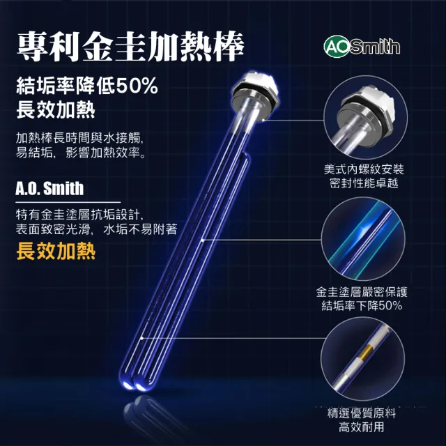 【A.O.Smith】AO史密斯 HPW-80AT2 壁掛式超節能熱泵熱水器 80L 省電.省錢.省空間( 適合1-3人使用)