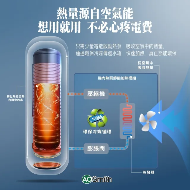 【A.O.Smith】AO史密斯 HPI-40 超節能熱泵熱水器 電子式 150L-40加侖 (超靜音 室內室外皆可安裝)