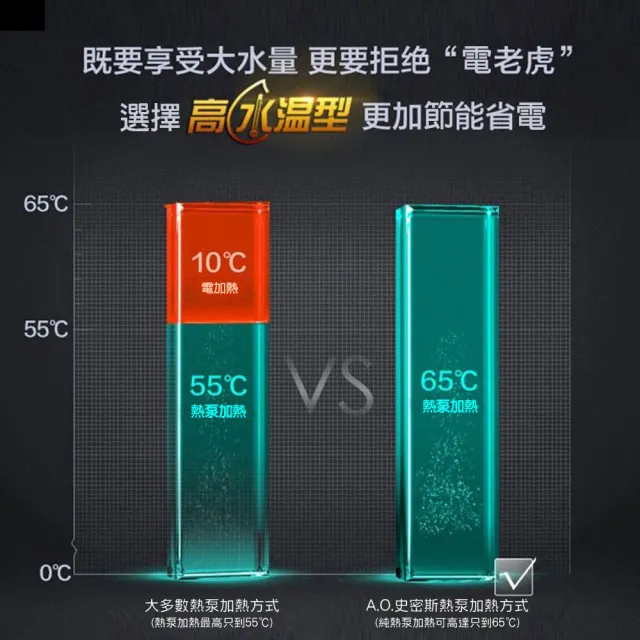 【A.O.Smith】AO史密斯 美國百年品牌CAHP-1.5DT-120超節能熱泵熱水器120加侖(豪宅專用 室內室外皆可安裝)