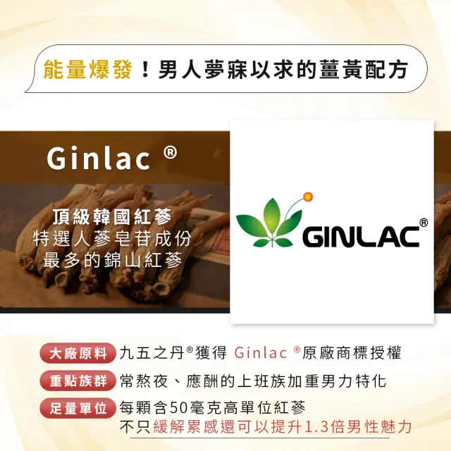 【JIU WU DAN 九五之丹】世界品質三金薑黃素+頂級紅蔘 2入組共60粒(薑黃素 印度人蔘 紅蔘 胡椒鹼 男性特化)