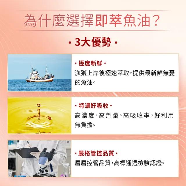 【白蘭氏】官方直營 即萃蝦紅素魚油EX(60顆 魚油、蝦紅素 高濃度OMEGA3 營養師推薦)