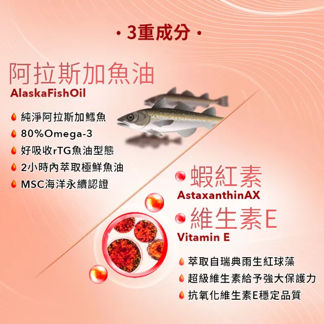 【白蘭氏】官方直營 即萃蝦紅素魚油EX(60顆 魚油、蝦紅素 高濃度OMEGA3 營養師推薦)