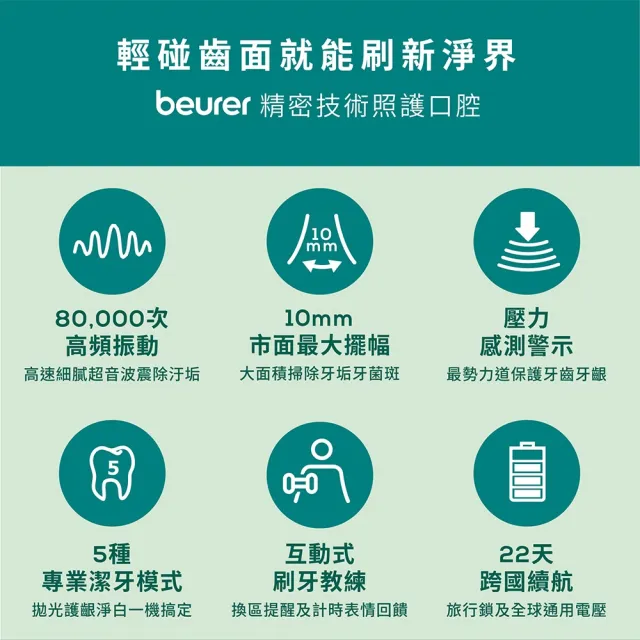 【beurer 德國博依】超潔淨音波電動牙刷 SC 50-微風海藍-全效潔牙組(壓力感測/計時提醒/5種模式)