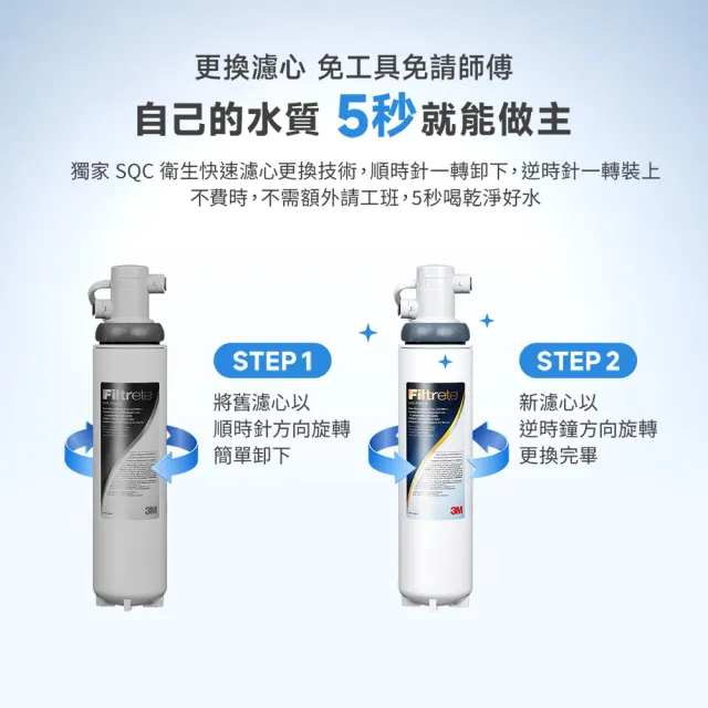 【3M】S004淨水器專用濾心3US-F004-5(2年份超值2入組/適用A700)