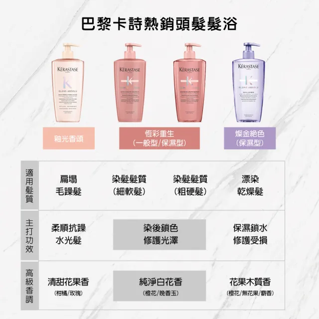【KERASTASE 巴黎卡詩】500ml大容量髮浴/洗髮精(多款任選/控油/護色/去屑/豐盈/養髮)