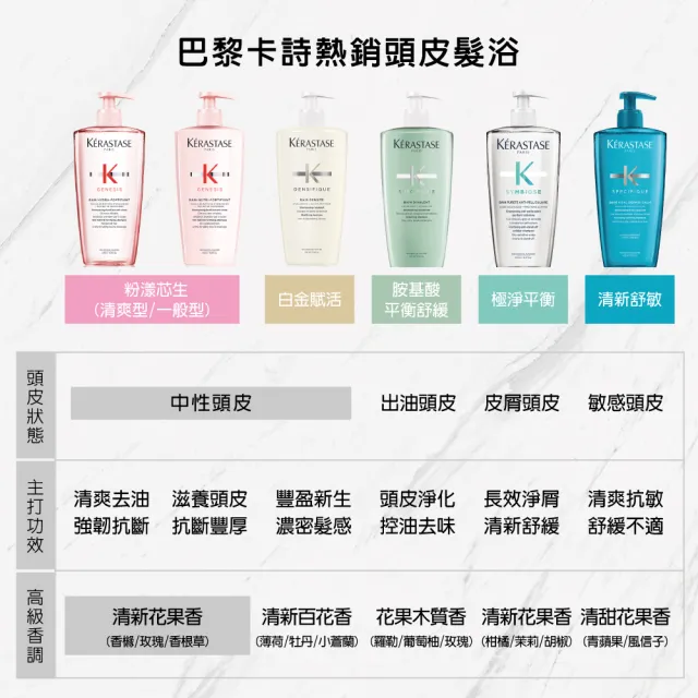 【KERASTASE 巴黎卡詩】大容量髮浴/洗髮精500ml 三入組