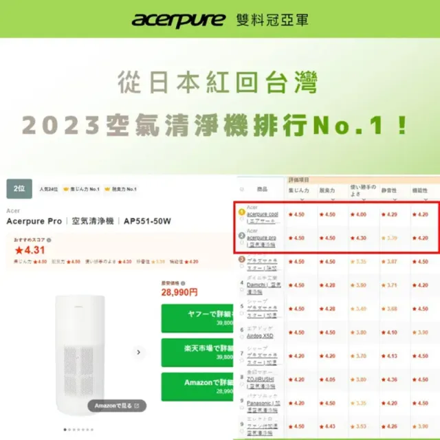 【acerpure】(雙入組) 新一代 acerpure pro 高效淨化空氣清淨機(AP551-50W)