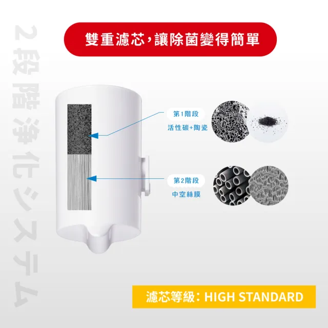 【Cleansui 可菱水】日本製-官方直營龍頭式液晶顯示濾水器EF302+中空絲膜濾芯1顆EFC21(共1機+1芯)