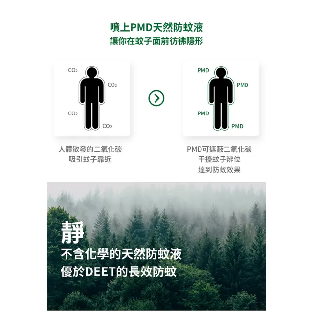 【福來朗】PMD森寧天然防蚊液80ml_4入組｜防蚊液｜防蚊噴霧｜小黑蚊｜長效防蚊｜孕婦｜幼童