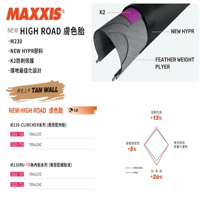【MAXXIS 瑪吉斯】NEW HIGH ROAD Ｍ230RU K2 TR 無內胎外胎 膚色 防刺(膚色胎 公路車胎 自行車胎)