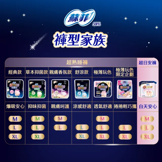【Sofy 蘇菲】超熟睡褲型衛生棉箱購M/L/XL(抑菌、乳木、涼感x28片/一般38片/極薄玩色54片)