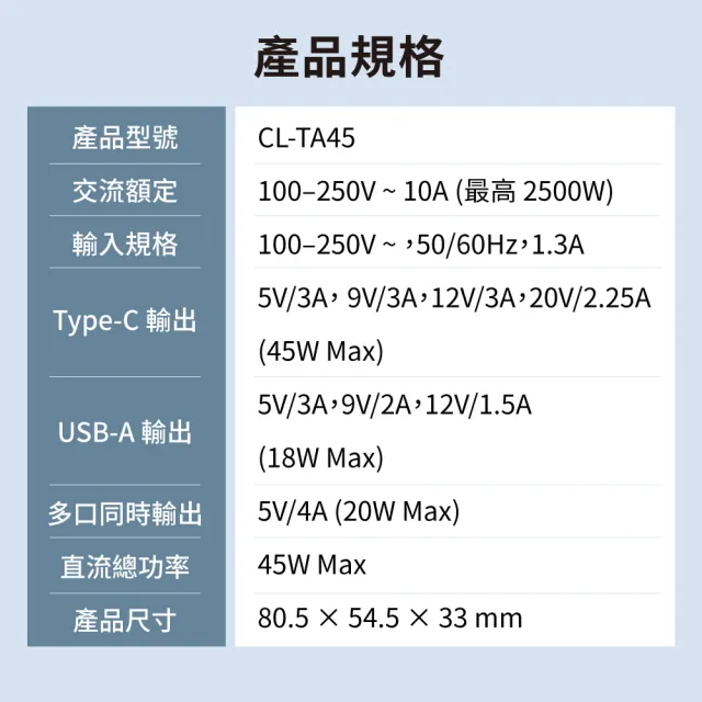 【CHANGLU 長律】二合一多國旅行轉接充電頭45W 萬國轉接頭 PD快充 USB-A+C多孔輸出 薄巧型 旅行必備