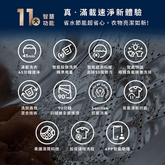 【Electrolux 伊萊克斯】雙11限定 12公斤極淨呵護900 APP智控 自動投劑WiFi洗脫烘衣機+配件包(EWW1242R9SC)