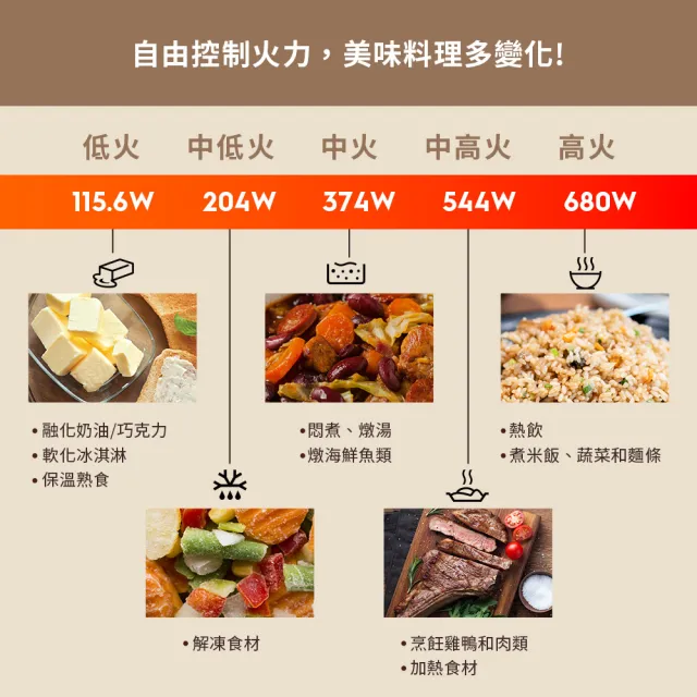 【Electrolux 伊萊克斯】雙11限定 極致美味300 20L 獨立式微波爐(EMM20K22B 黑色)