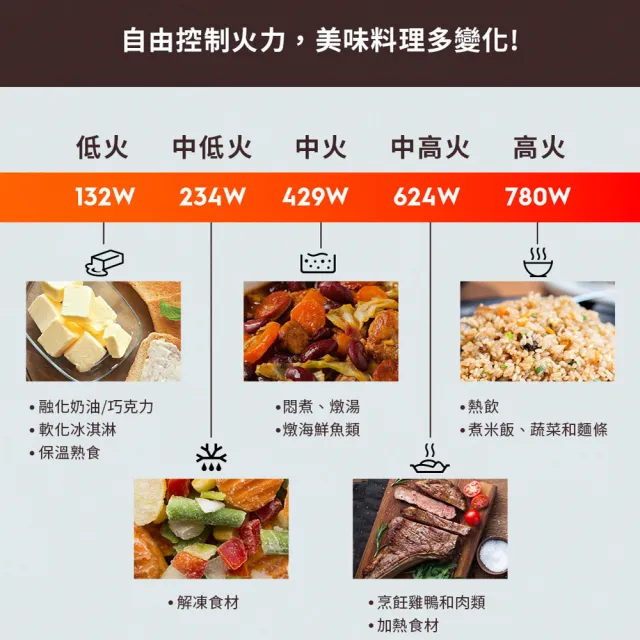 【Electrolux 伊萊克斯】雙11限定 極致美味500 23L獨立式燒烤微波爐(EMG23D22SB)