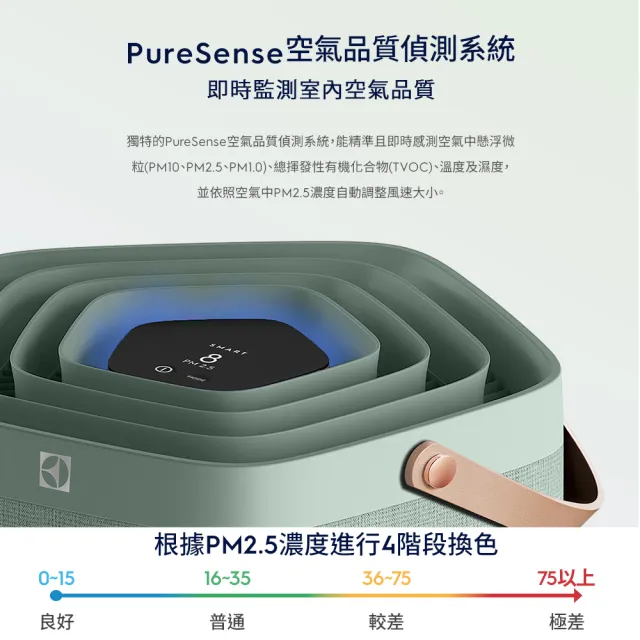 【Electrolux 伊萊克斯】雙11限定 高效能抗菌空氣清淨機 EP71-76 三色(Pure A9.2 三色任選 29坪內適用)