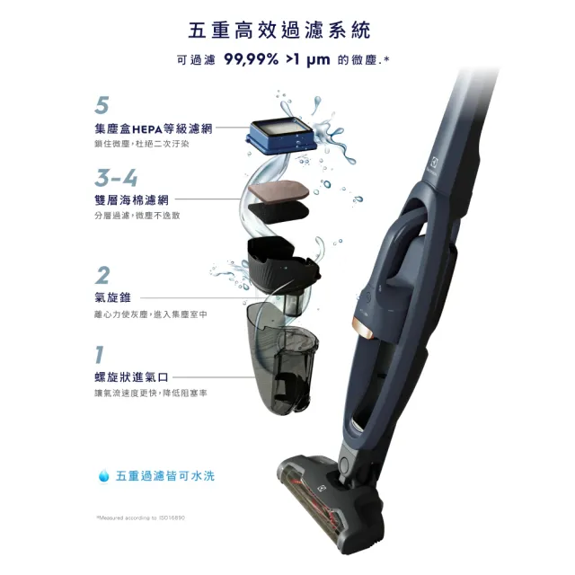 【Electrolux 伊萊克斯】雙11限定 Well Q6無線吸塵器(WQ61-1EDB 毛髮截斷版)