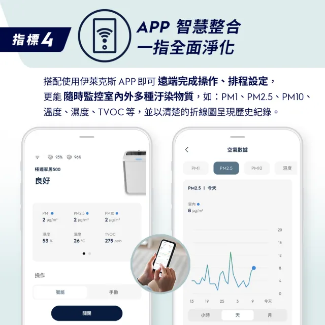 【Electrolux 伊萊克斯】極適家居 500 全淨涼風清淨機(EP51-45DGA/EP51-44WTA)