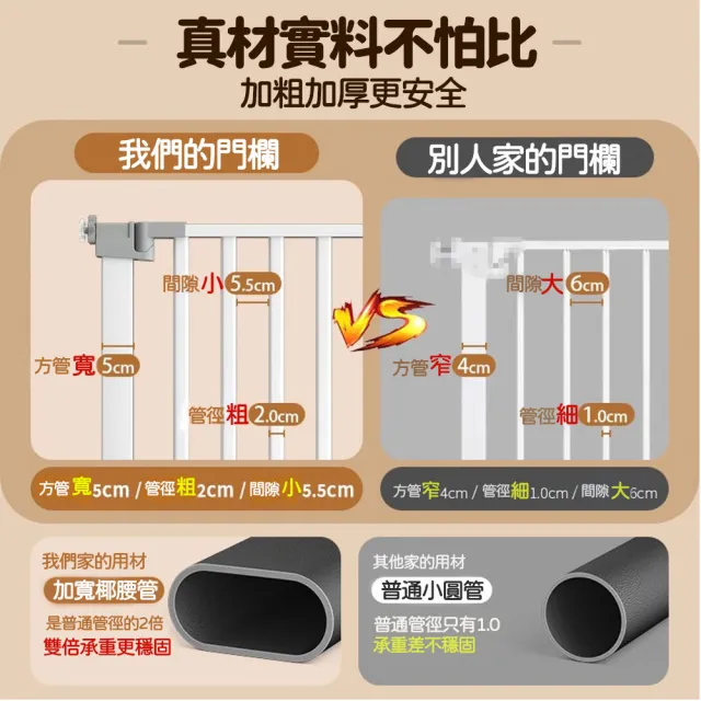 【小不記】高76公分 安裝寬度（90-97）(安全防護門欄/安全圍欄/寵物柵欄門欄/柵欄門/自帶延長件組合裝)