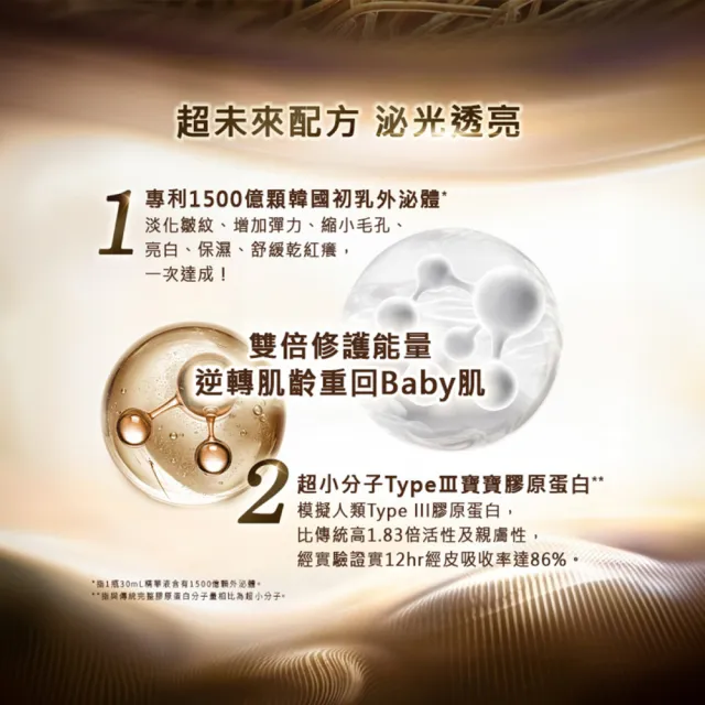 【Neogence 霓淨思】1500億超未來外泌體時空精華30ml 2入